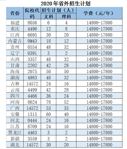管理|专科哪些学校专业更“吃香”？九个理由推荐