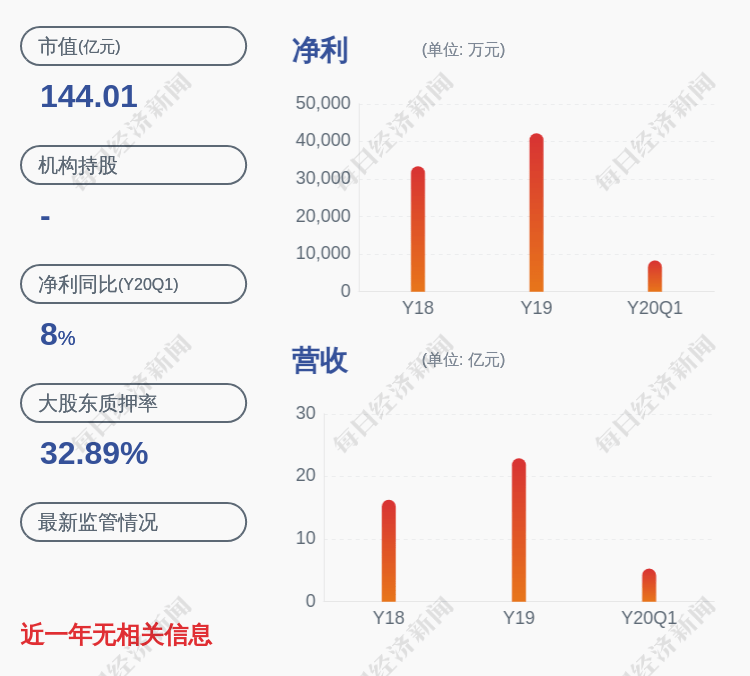 对象|新天然气：非公开发行股票认购对象承诺特定期间不减持