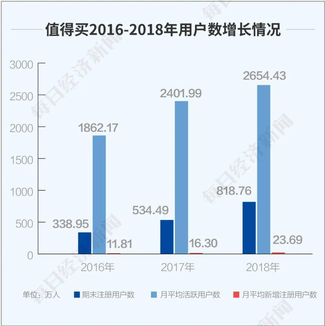 「電商導購第一股」光環不香麼？值得買董事長隋國棟：我們要做消費決策平臺 科技 第7張