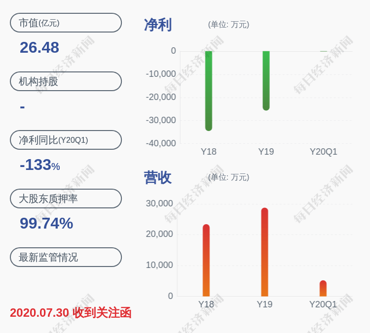 董事长|深交所向三五互联发出关注函