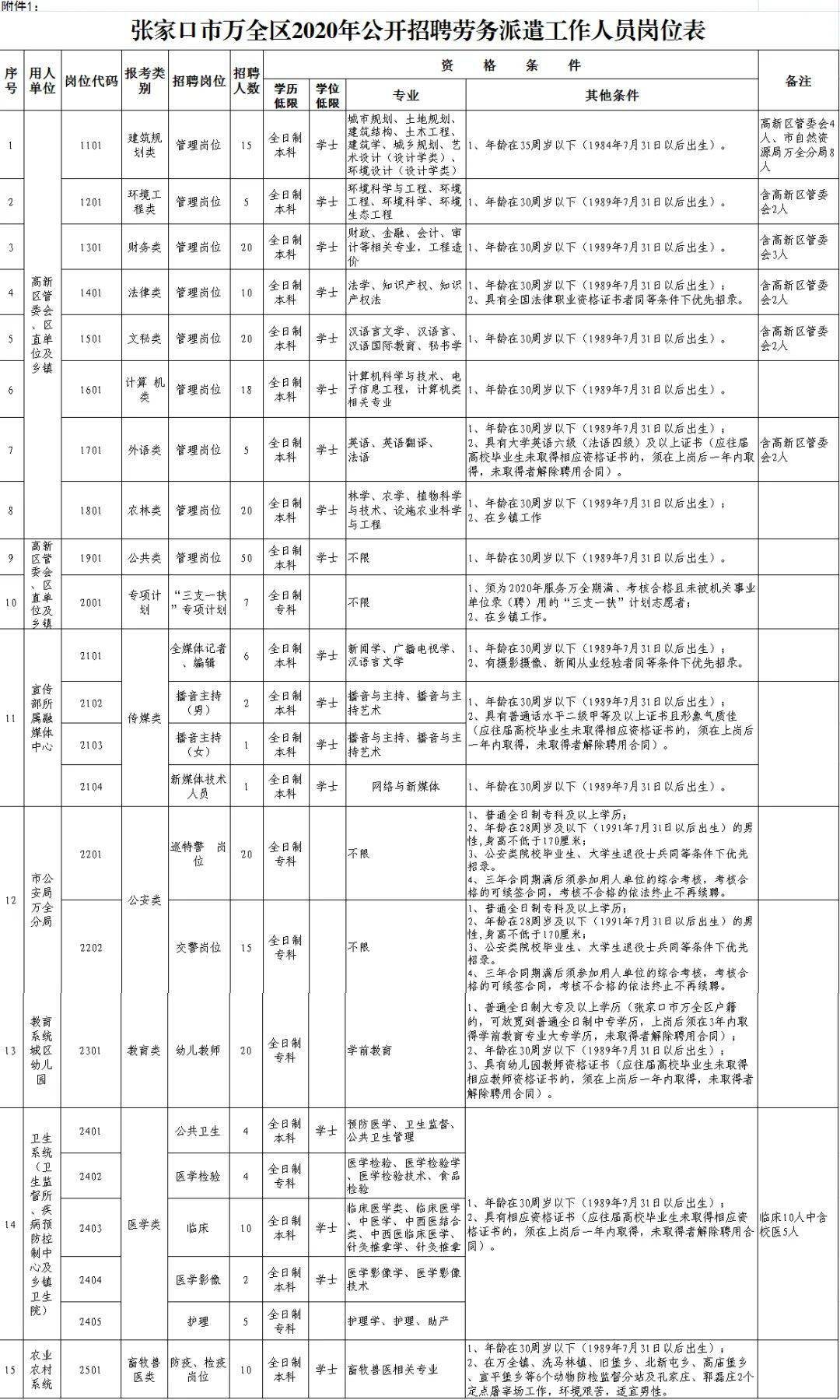 即墨区2020年全区总人口_即墨区(2)