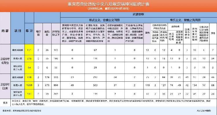 2020 出生人口 上半年_出生人口2020年(3)