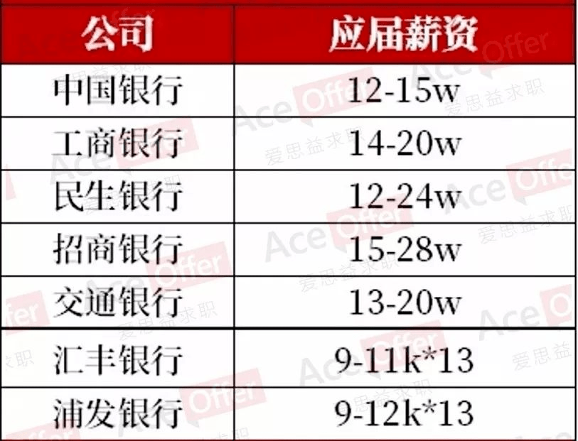 2021年银行人均薪酬_成都农商银行薪酬通卡(2)