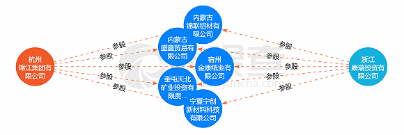 股权|谁在撒谎？华联控股“实控权”转让牵出大内幕