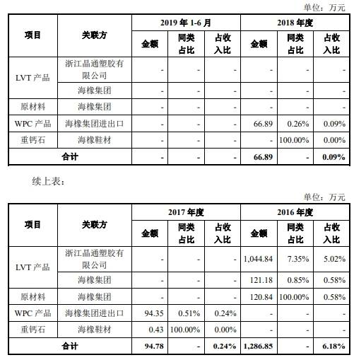 新材|海象新材净利靠退税 董事长王周林曾虚开发票获刑5年