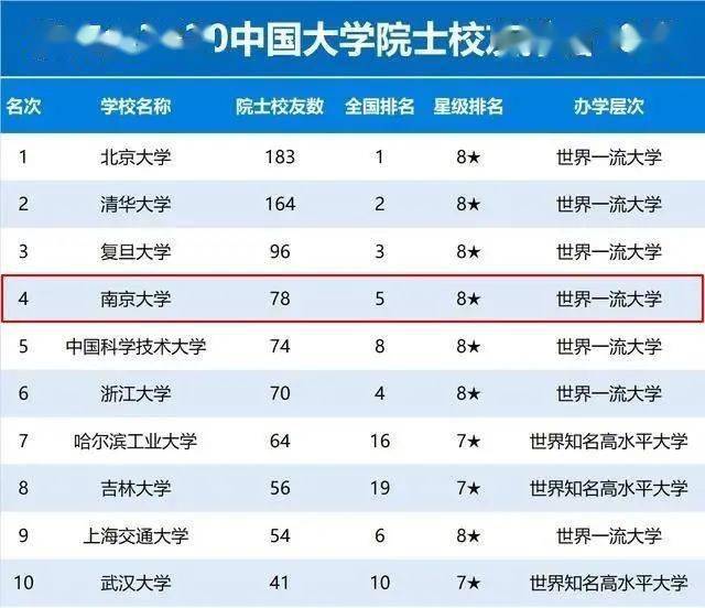 2025年校友会大学排行揭晓:解读名校排名背后的深层含义