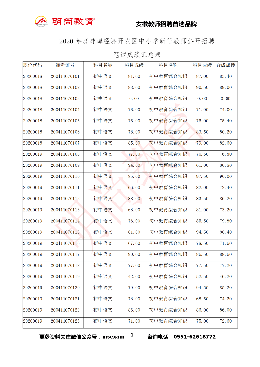 蚌埠2020gdp正式发布_蚌埠三中2020届毕业照