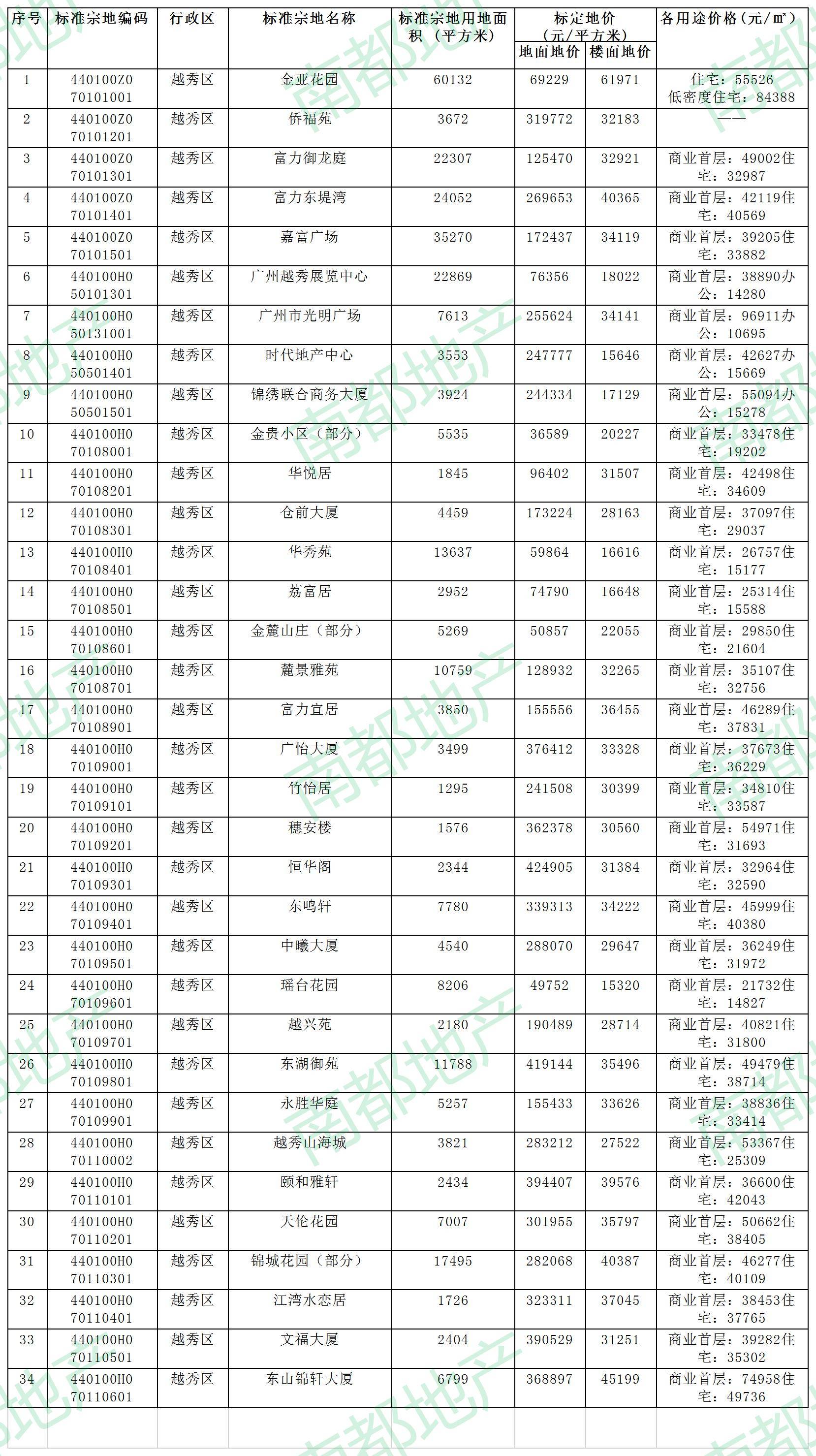 人口管理评估_人口普查(2)