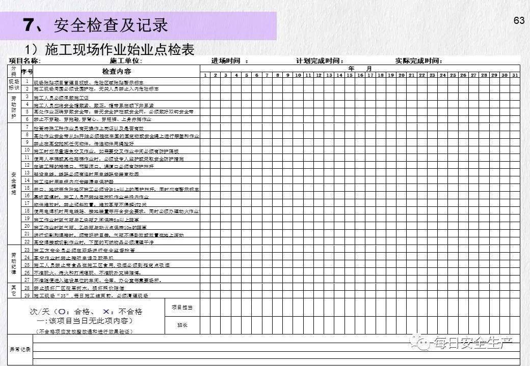 青岛发生一起事故致1人死亡!暂停建设/施工/监理单位、项目经理/总监招投标资格!
