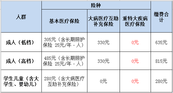 成都区县2021年gdp(2)