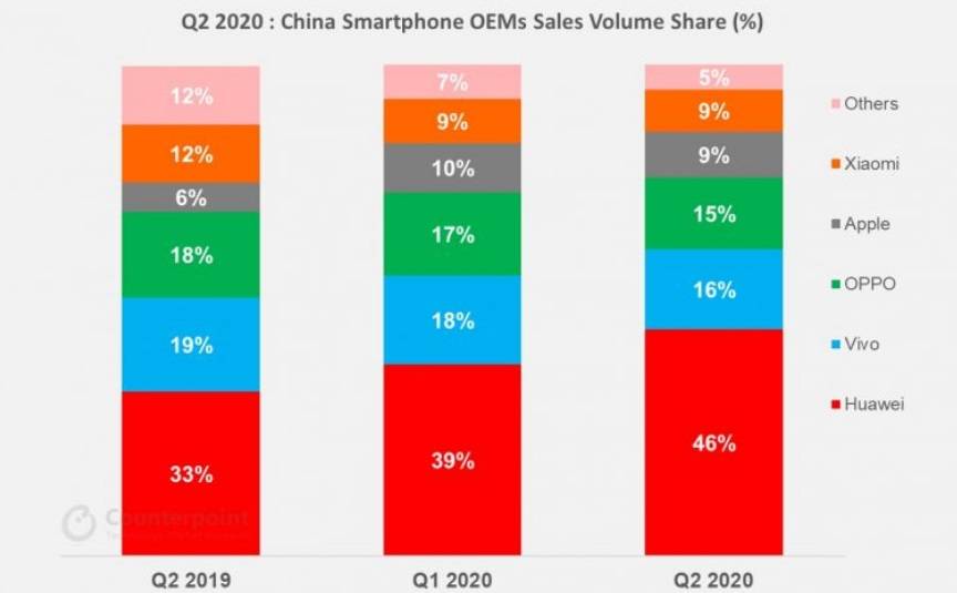 Canalys|中国率先从疫情中强势复苏，然后...