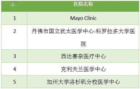 肺病排名_牛烂肺病图片(2)