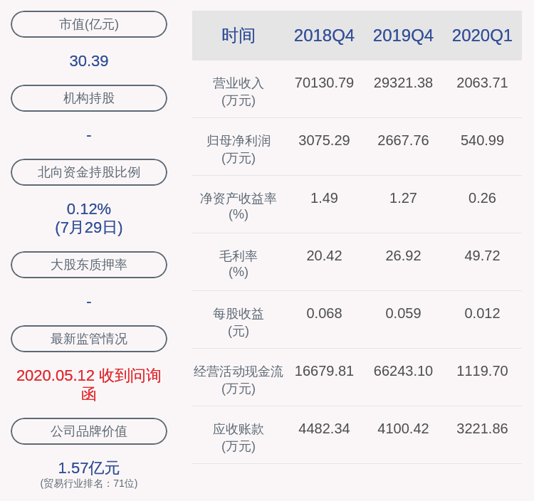 上市公司股东|香溢融通：预计2020年半年度亏损1600万元到1350万元