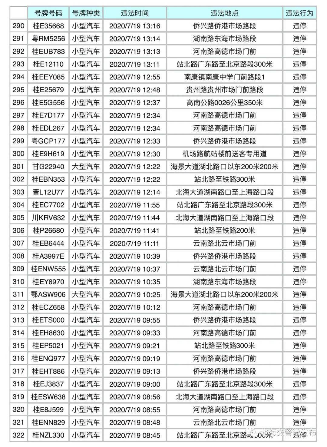 北海市人口2020e外来人口_北海市2020年规划图(3)