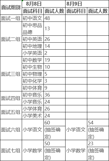 永定区2020的gdp_2020上半年龙岩各县GDP排名 新罗总量第一,永定增速最快(2)