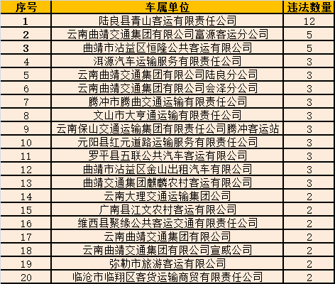 红河州人口有多少_红河州各市县 弥勒市人口 面积和经济排第一,看看河口排第