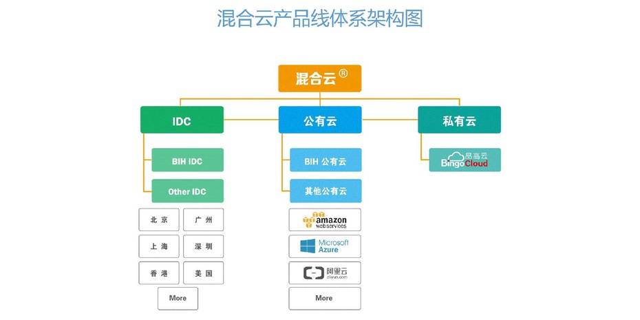任志远|任志远：当云计算遇上混合云
