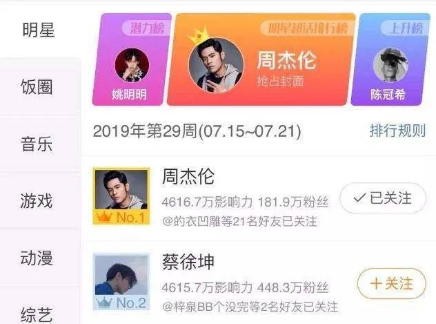 帝舵|周杰伦自导自演，必须认真看！