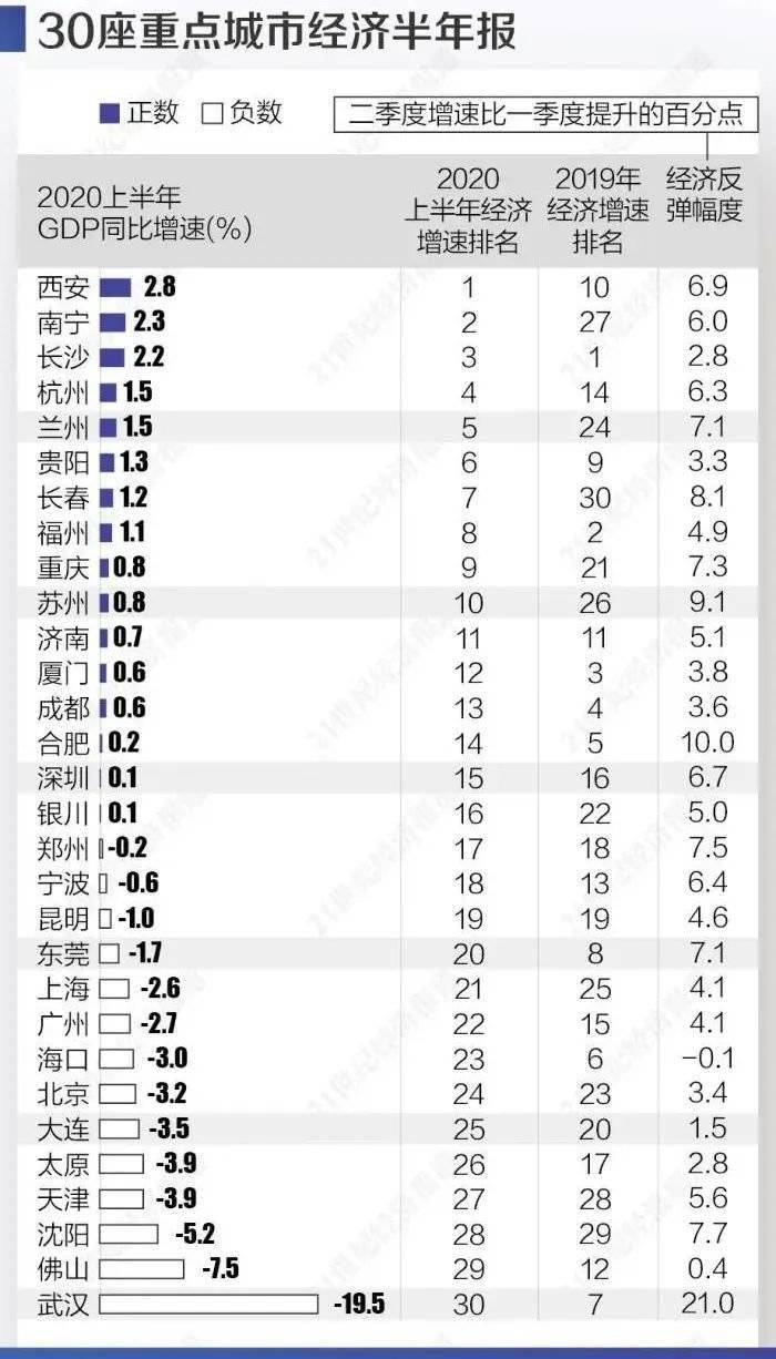 银川gdp公布_油城房价排名出炉,东营排第一位 你选择啃老还是房贷(3)