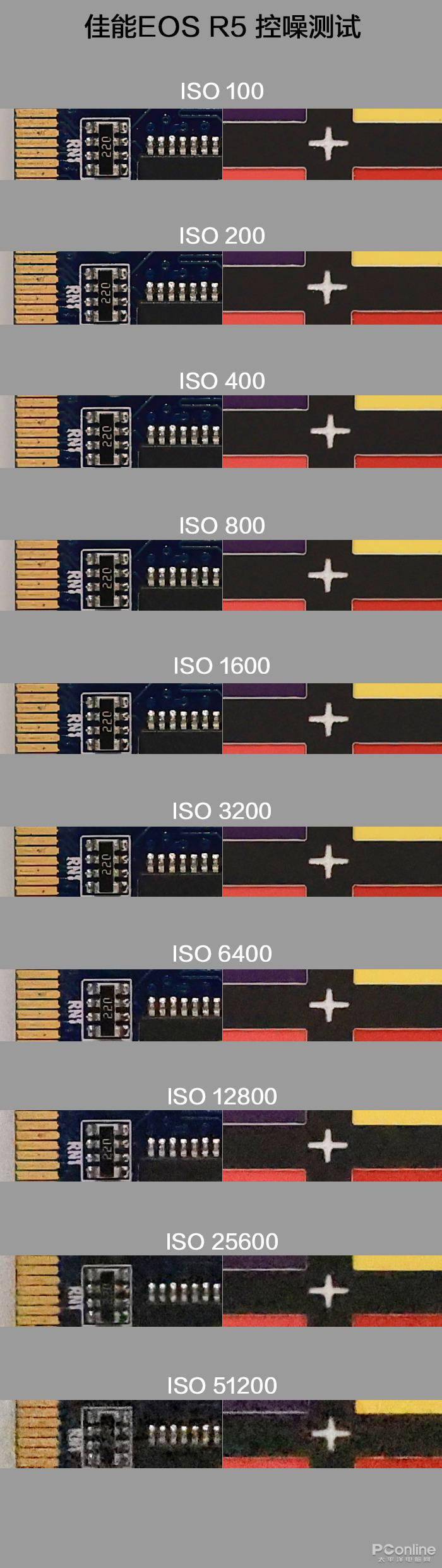慢动作|2.6w还买不到？EOS R5玩8K视频，高端PC直接崩