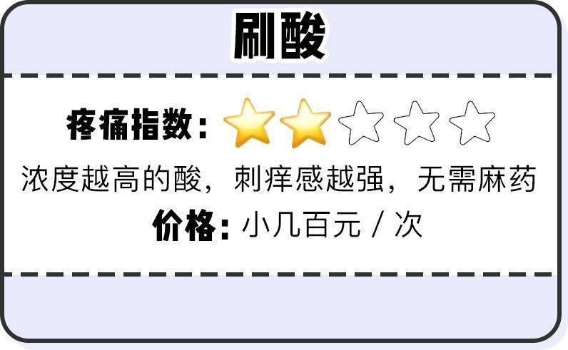 祛痘|30秒get医美“刷酸” ，从此和痘痘大毛孔形同陌路！