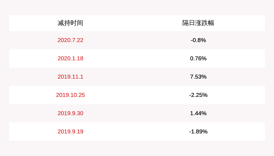 对象|新天然气：非公开发行股票认购对象承诺特定期间不减持