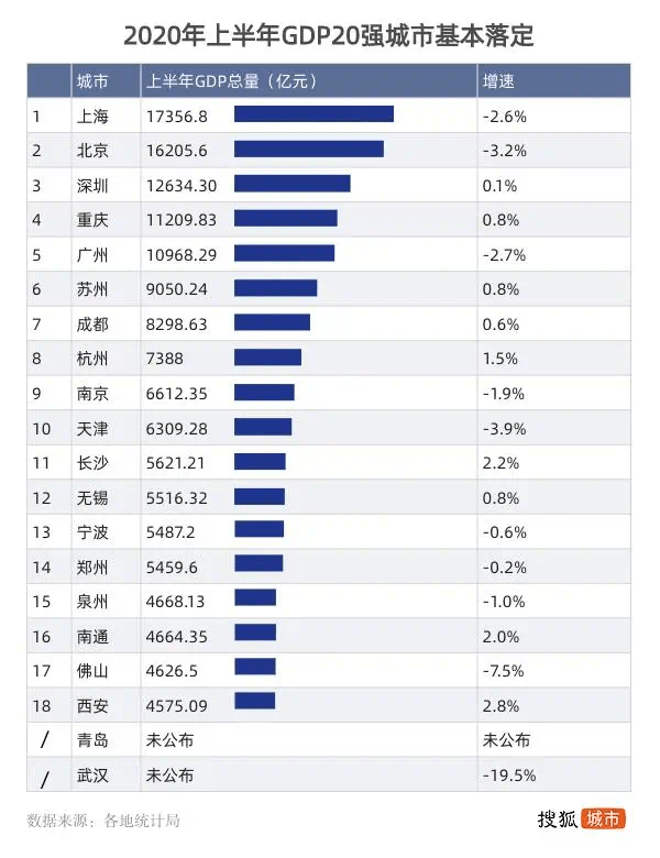 南通经济总量全国排名_南通大学