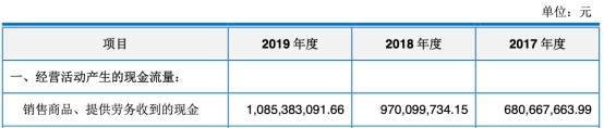 净利|科思股份4年收到现金不敌营收 营收增速被净利狂甩