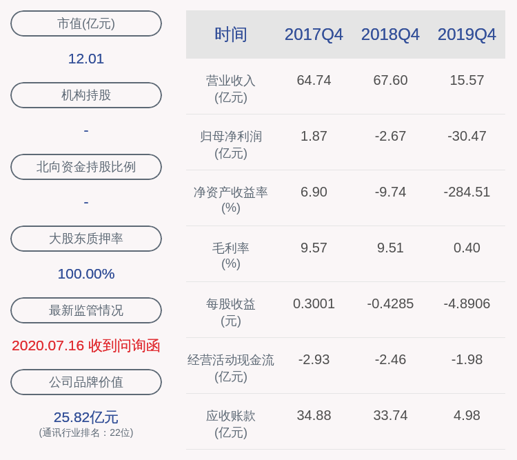 梁建章|*ST实达：副总裁赵永红辞职