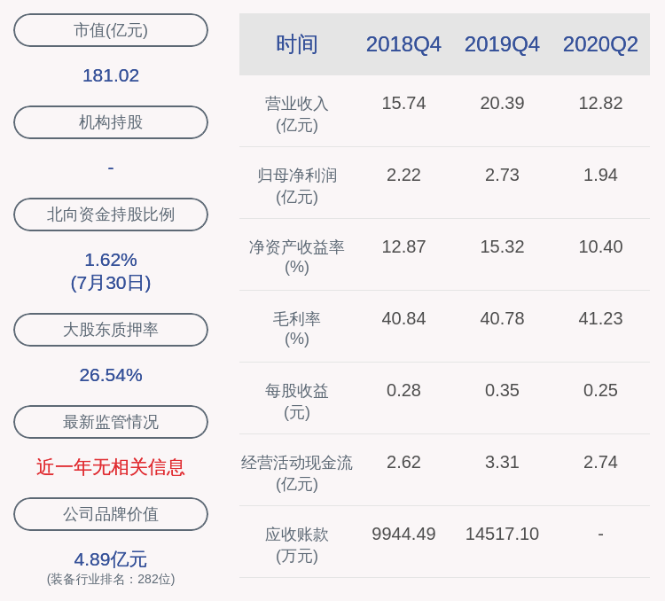 daoda|良信电器：半年度净利润约1.94亿元，同比增加25.23%