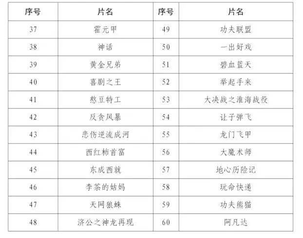电影推荐榜评分2020 1831404430174fca80645b964035c9e2.jpeg