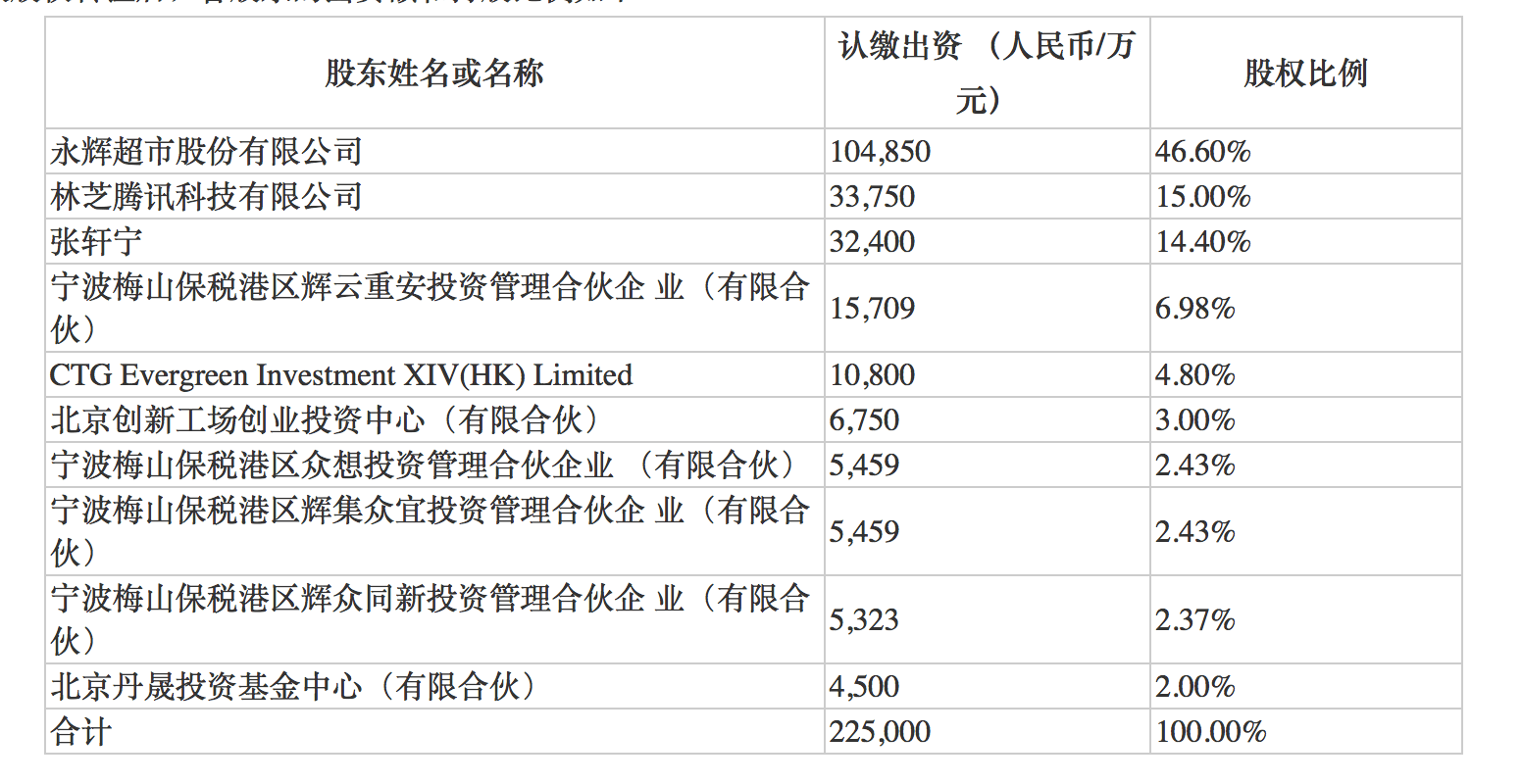 股份|永辉超市回购永辉云创20％股份成第一大股东，加力线上业务