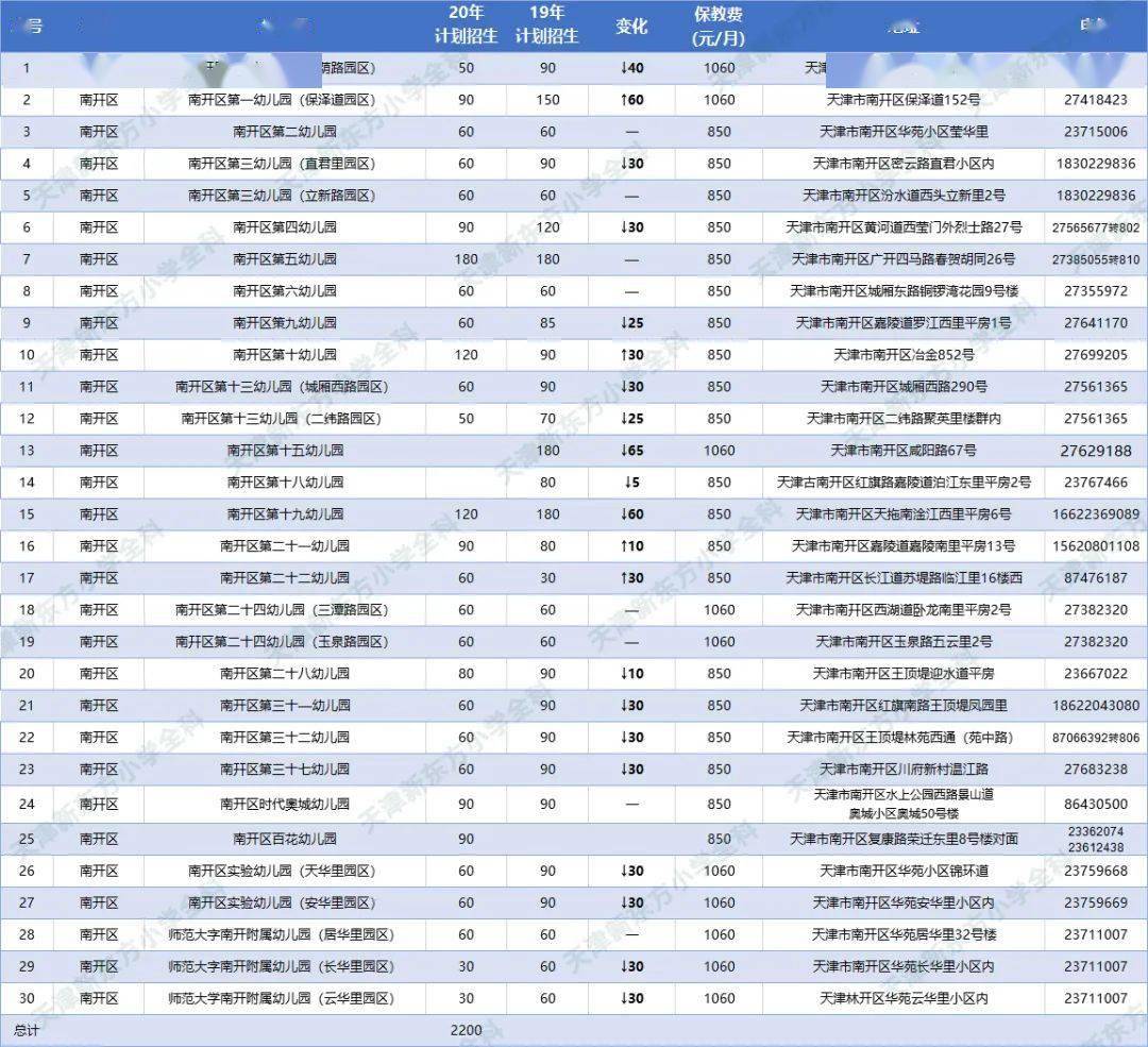 天津人口2020总人数几亿_天津人口热力图