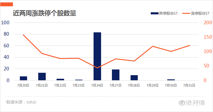 第一财经|涨停复盘 | 医药板块持续活跃，云游戏再迎风口