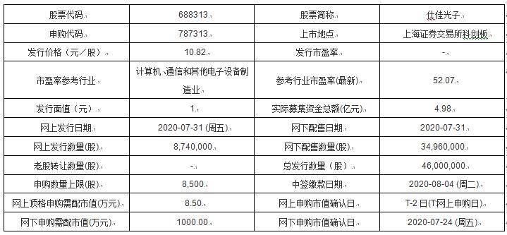 公司|今日新股申购：仕佳光子、康希诺、宏柏新材