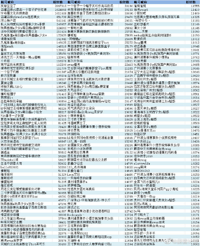 内容|24.9万个涉及青少年色情低俗内容微博账号被关闭