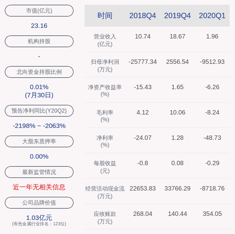 公司|罗平锌电：股东孙雯雯解除质押约120万股