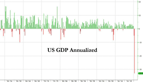 全球2020第二季度gdp_2020中国第三季度gdp