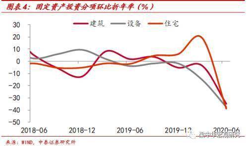 美国的GDP主要靠什么拉动_美国gdp构成比例图(2)