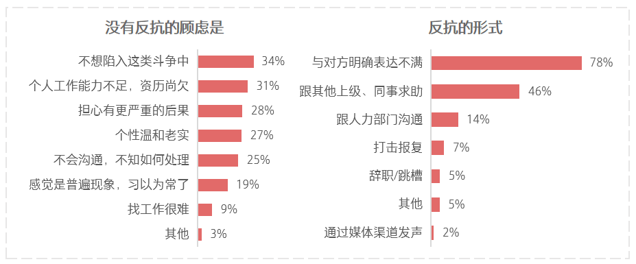 Vol|上司为什么老让你“熬夜” | 虎嗅调研Vol.13