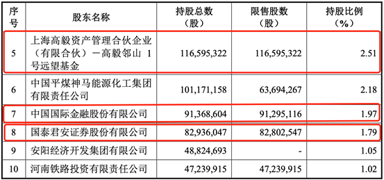 券商|中原证券36.5亿元定增落地，5大头部券商获配三成，高毅资产为单一最大投资者