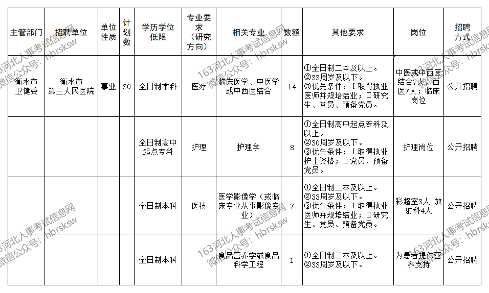 藁城乡镇gdp_藁城区乡镇分布图(2)