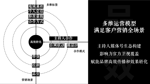 营销|以专属营销助力品牌影响力破圈 快手商业化发布主持人媒体号营销方案