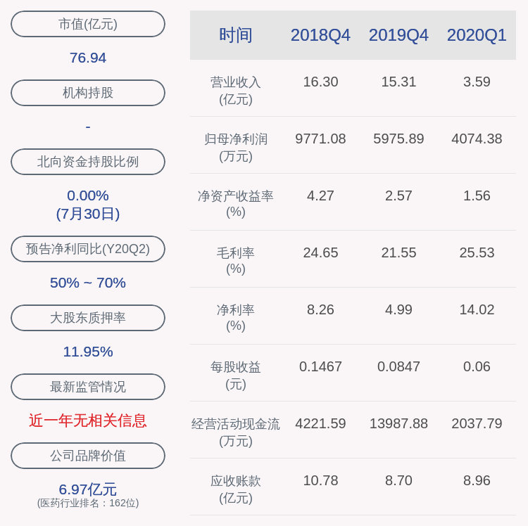 公司|注意！尚荣医疗：控股股东梁桂秋及其一致行动人计划减持不超过约3281万股