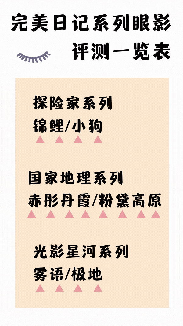 日记|完美日记系列眼影评测 | 真的不知道为啥锦鲤盘能这么火?