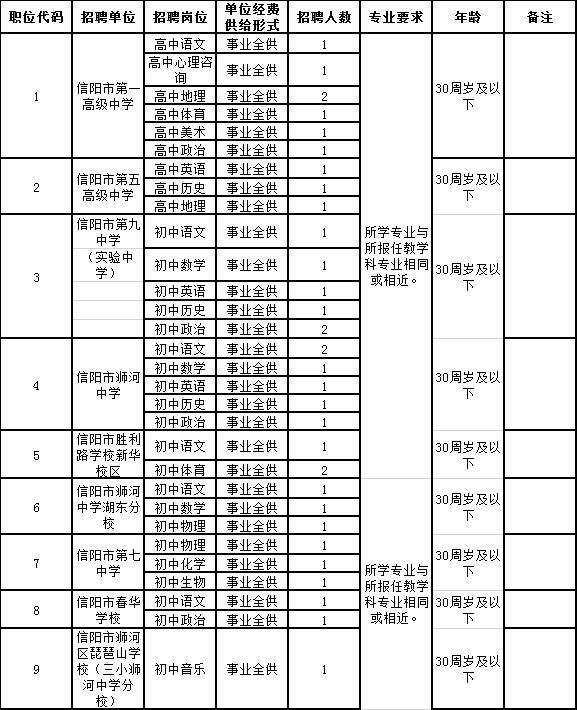 信阳出生人口2020_信阳2020地铁规划图(2)