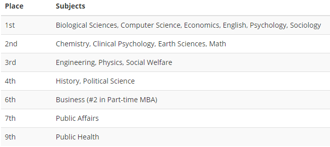 临床心理学大学排名_心理学专业大学排名(2)