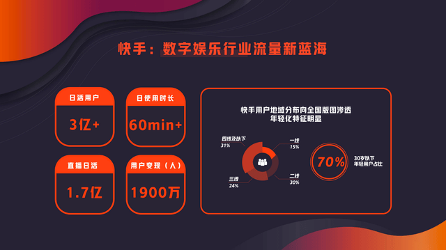 马宏彬|快手高级副总裁马宏彬：磁力全开，四大维度赋能数娱新商业