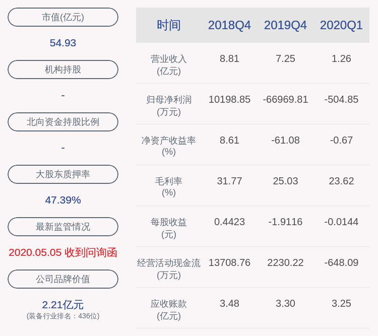 标的|积极推进！康跃科技：筹划重大资产重组事项的进展