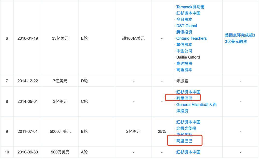 美團取消支付寶支付？如果非要二選一，你會挺誰？ 科技 第8張